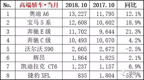 汽车销售契税税率多少