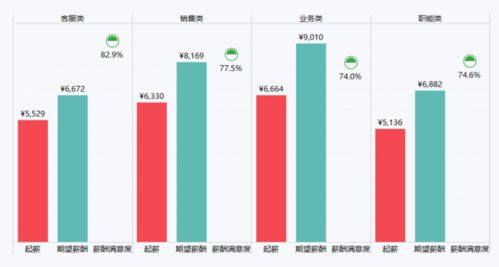 汽车硕士的工资多少