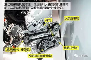 汽车机械增压时速多少