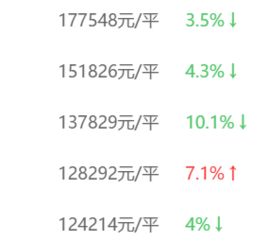 做汽车金融月薪多少