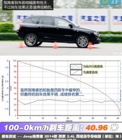 汽车多少码能刹住