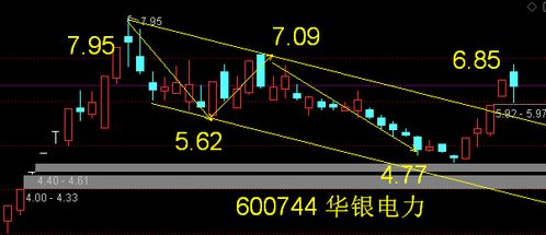 长安汽车最高股价多少