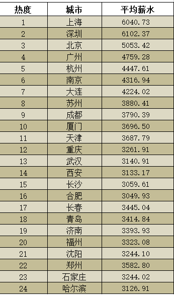 汽车保底工资多少