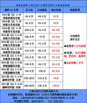 汽车首付多少无利息