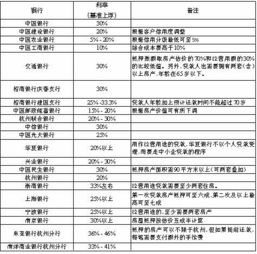 东莞抵押汽车利率多少