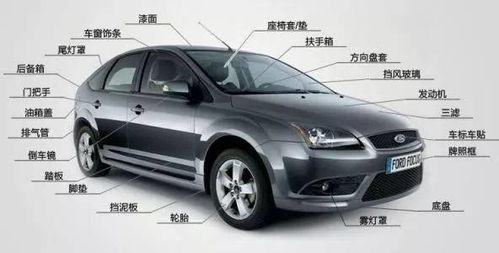 汽车装潢公司工资多少