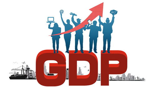 汽车占东北多少gdp