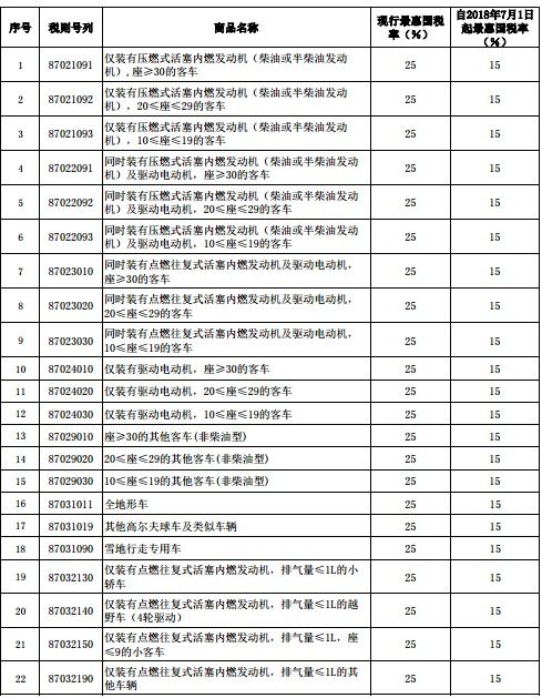汽车洗车税率是多少