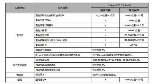汽车保养价位是多少