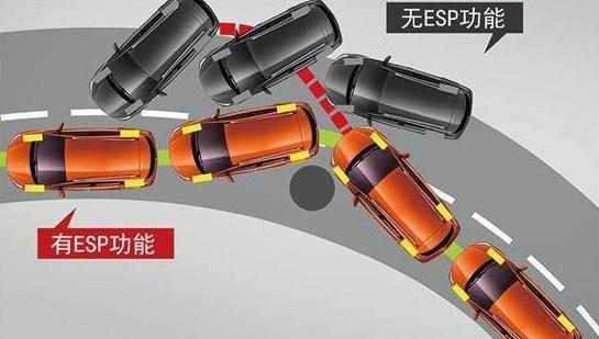 汽车有多少项ESP