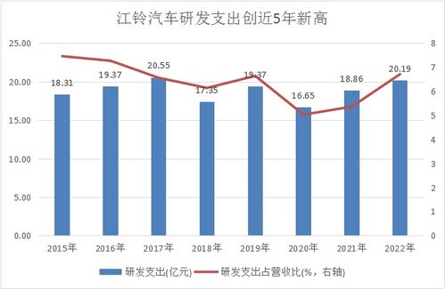 江铃汽车市值多少