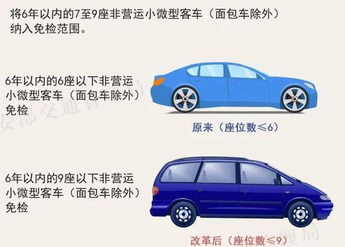 营运汽车多少怎么检验