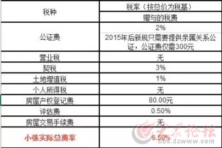 汽车赠与要多少税