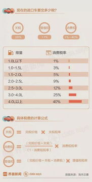国内汽车税多少