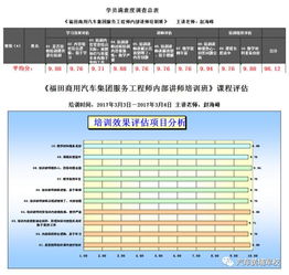 汽车售后客服工资多少