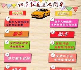 成都租贷汽车押金多少