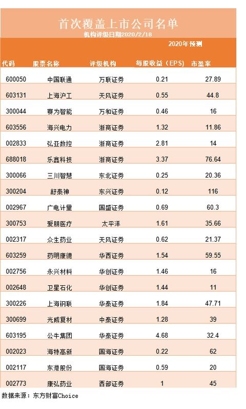 吉利汽车股价评级多少