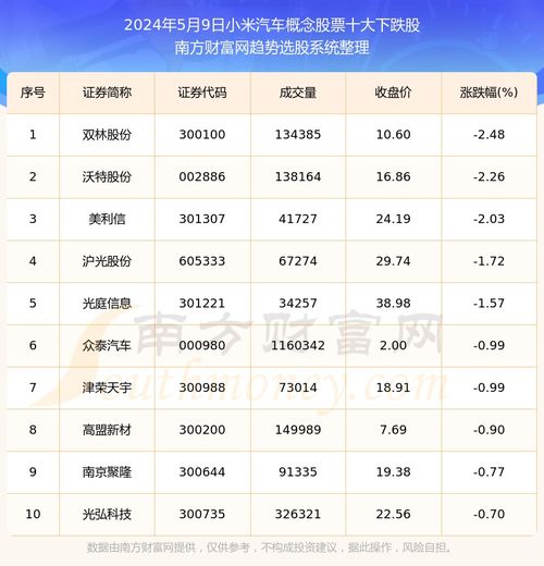 小米汽车股票现在多少