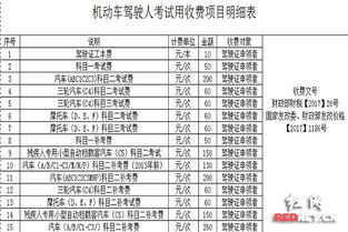 驾驶汽车考试收费多少