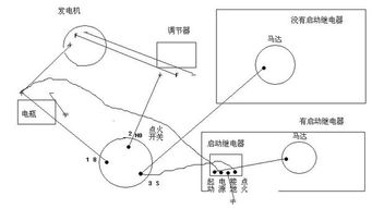 老式汽车启动电阻多少