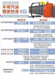 排放多少合格的汽车