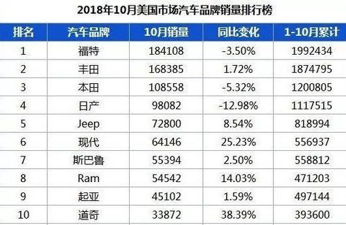 中美市场汽车均价多少