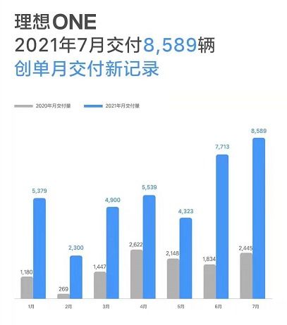理想汽车累计产量多少