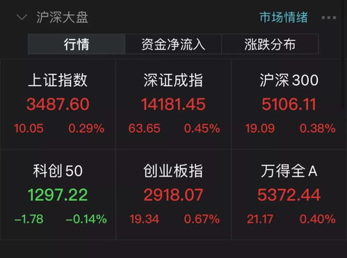 华为汽车股票市值多少