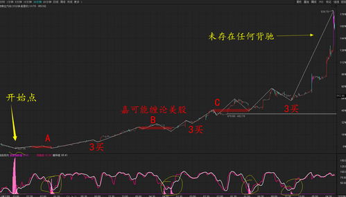美国汽车大牌股价多少
