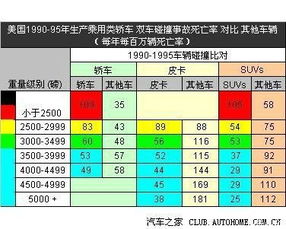 怎么算汽车重量多少