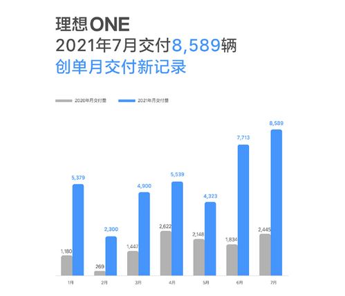 理想汽车嘉兴销量多少 理想汽车嘉兴销量多少