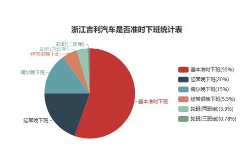 吉利汽车 产假工资多少