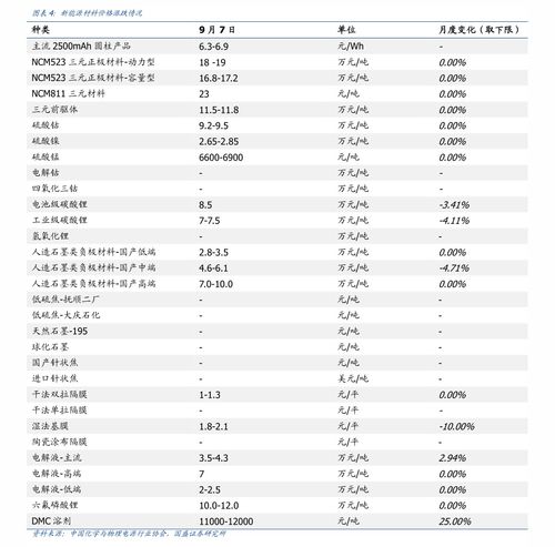 珠海汽车评估收费多少