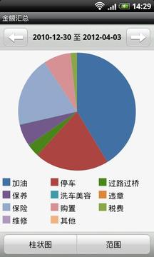汽车达人广告收费多少