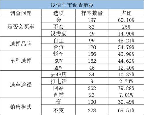 汽车每年消耗多少油费