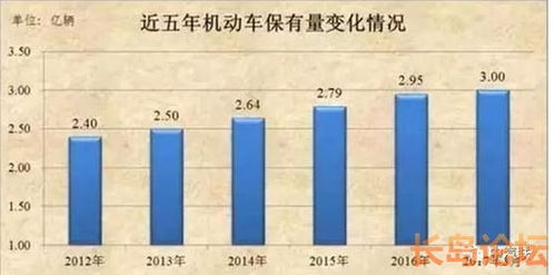 汽车服务利润占多少
