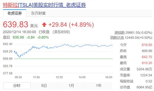 汽车叠钞市值多少