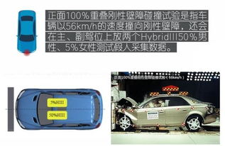 汽车碰撞测试多少台车