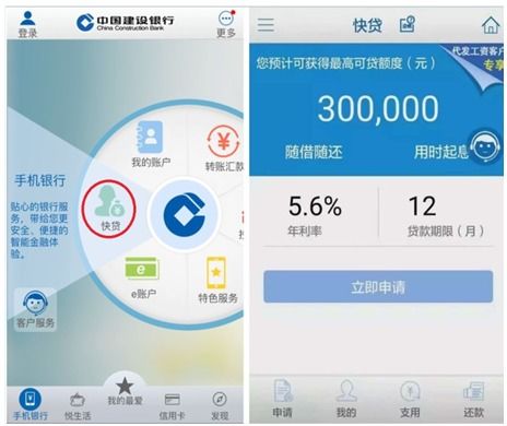 银行汽车贷额度多少