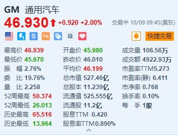 通用汽车收益多少