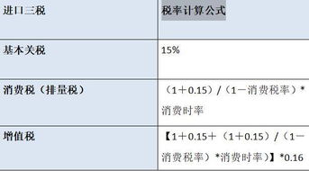 销售汽车的税率多少