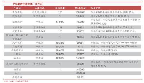 汽车之家市净率多少是