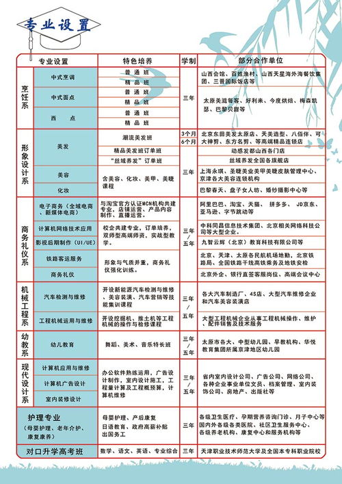 修理汽车学校学费多少