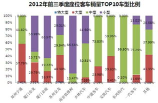 汽车座位分多少