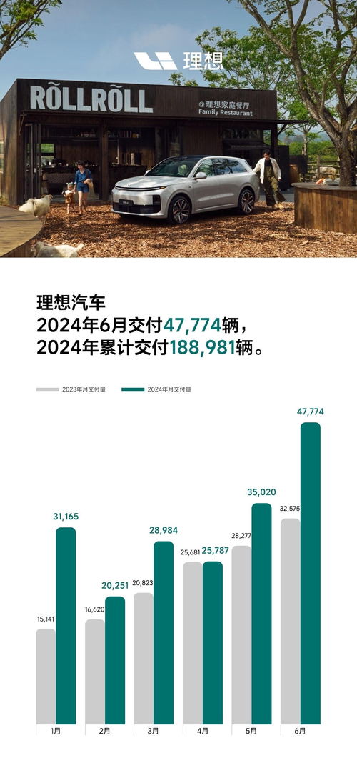 理想汽车gdp贡献多少