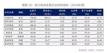 上海汽车负债有多少