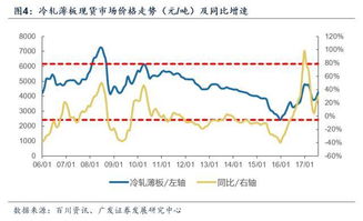 汽车直接盈利多少