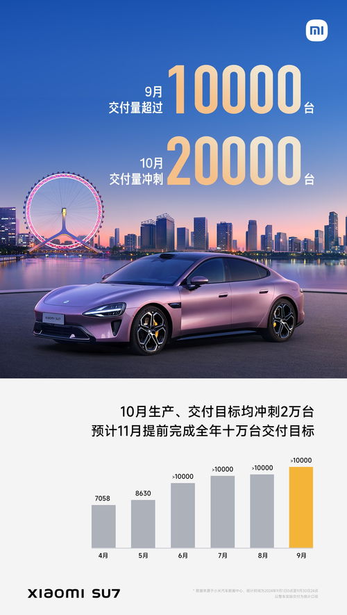 小米汽车月销量多少