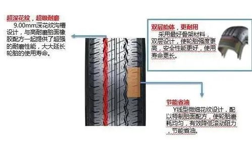 汽车换胎税率是多少