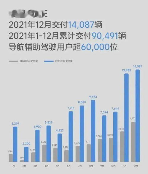 理想汽车动力损耗多少